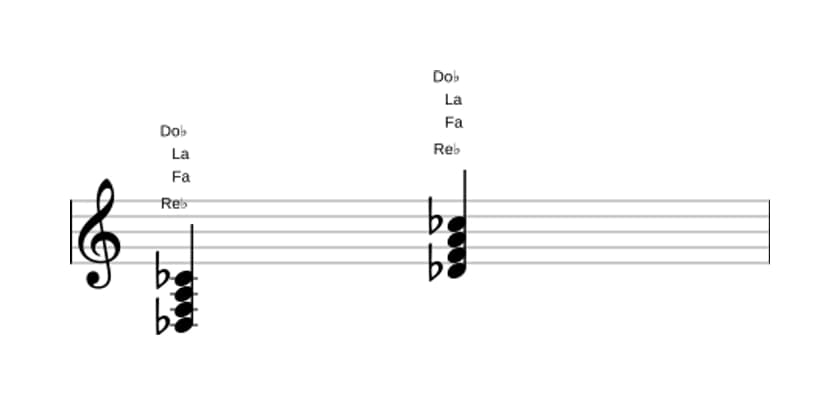 Partition de Re bemol Septième dominante dièse quinte en trois octaves (3)