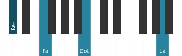 Voix de piano de l'accord Re bemol Septième dominante dièse quinte bémol neuvième - 3