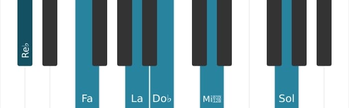 Voix de piano de l'accord Re bemol Septième dominante dièse quinte bémol neuvième dièse onzième - 0