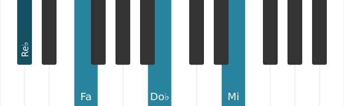 Voix de piano de l'accord Re bemol Septième dominante dièse quinte dièse neuvième - 0