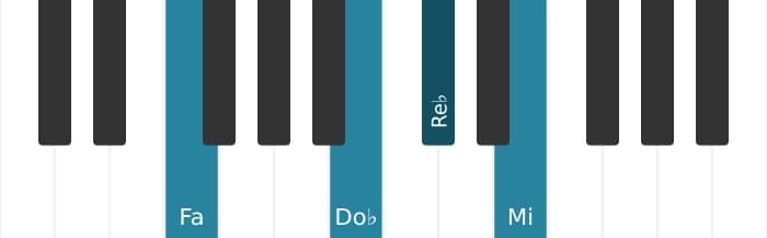 Voix de piano de l'accord Re bemol Septième dominante augmentée neuvième - 2