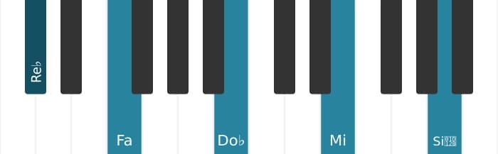 Voix de piano de l'accord Re bemol Sept diès neuvième bemol terzième - 0