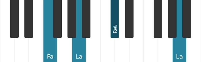 Voix de piano de l'accord Re bemol Augmenté - 3