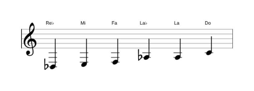Partitions de la gamme Re bemol Augmentée en trois octaves (3)