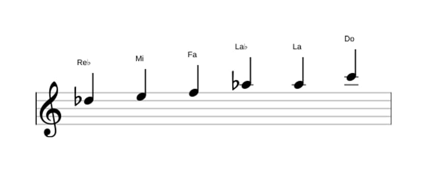 Partitions de la gamme Re bemol Augmentée en trois octaves (5)