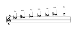 Partitions de la gamme Re bemol Balinais en trois octaves (5)
