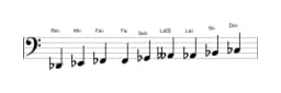 Partitions de la gamme Re bemol Blues composite en trois octaves (2)