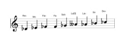 Partitions de la gamme Re bemol Blues composite en trois octaves (4)
