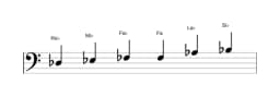 Partitions de la gamme Re bemol Blues majeure en trois octaves (3)