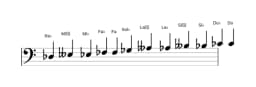Partitions de la gamme Re bemol Chromatique en trois octaves (3)