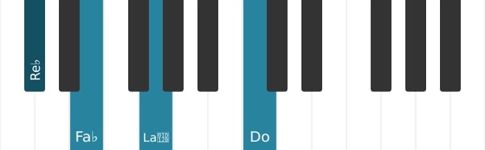 Voix de piano de l'accord Re bemol Diminué, septième majeure - 0