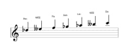 Partitions de la gamme Re bemol Double majeure harmonique en trois octaves (5)