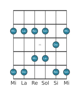 Gamme de guitare pour Re bemol égyptienne en position 9