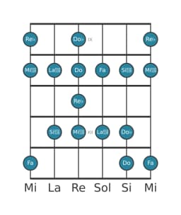 Gamme de guitare pour Re bemol énigmatique en position 8