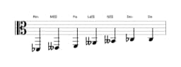 Partitions de la gamme Re bemol énigmatique en trois octaves (2)