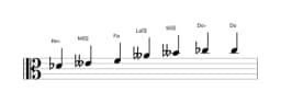 Partitions de la gamme Re bemol énigmatique en trois octaves (4)