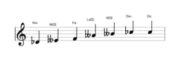 Partitions de la gamme Re bemol énigmatique en trois octaves (4)