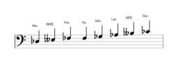 Partitions de la gamme Re bemol Espagnole heptetonique en trois octaves (3)