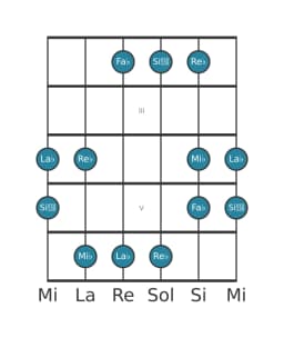 Gamme de guitare pour Re bemol Hirajoshi en position 1