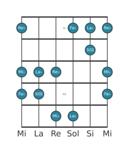 Gamme de guitare pour Re bemol Hirajoshi en position 8