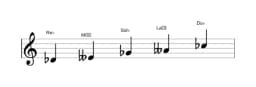 Partitions de la gamme Re bemol Iwato en trois octaves (4)