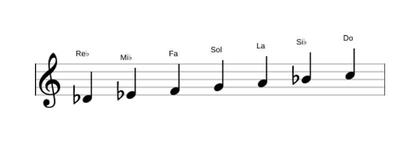 Partitions de la gamme Re bemol Lydien augmentée en trois octaves (4)