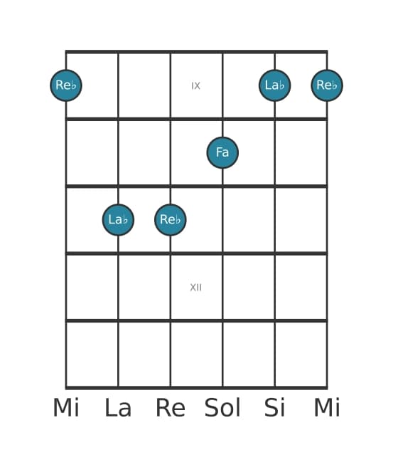 Voix de guitare #4 de l'accord Re bemol Majeure
