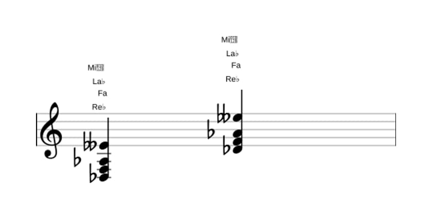 Partition de Re bemol Majeur avec bémol neuvième ajoutée en trois octaves (3)