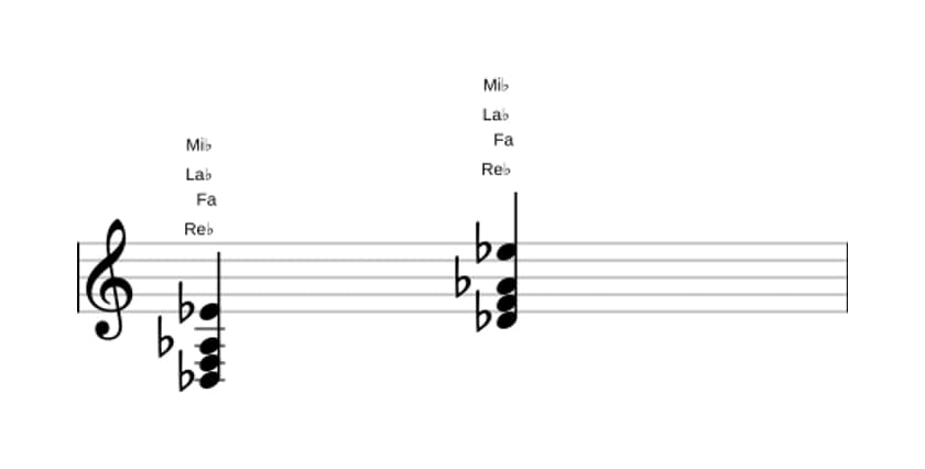 Partition de Re bemol Majeur avec neuvième ajoutée en trois octaves (3)
