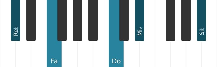 Voix de piano de l'accord Re bemol Majeure treize diès onze - 0