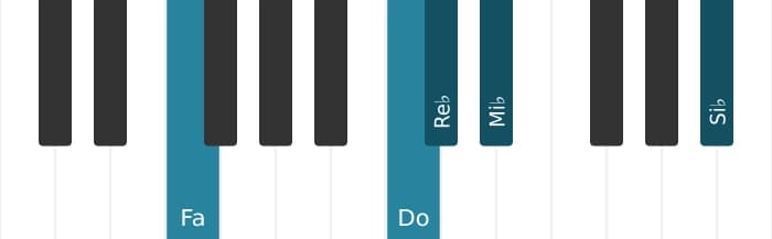 Voix de piano de l'accord Re bemol Majeure treize diès onze - 2