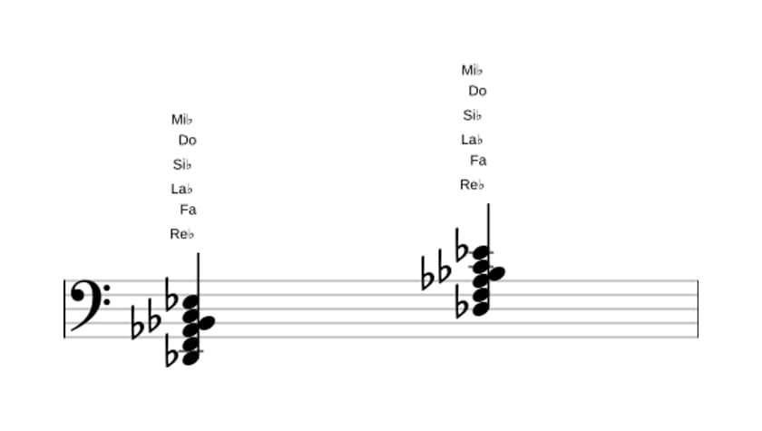 Partition de Re bemol Majeur septième avec treizième ajoutée en trois octaves (2)