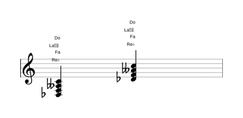 Partition de Re bemol Majeur sept bémol cinq en trois octaves (3)