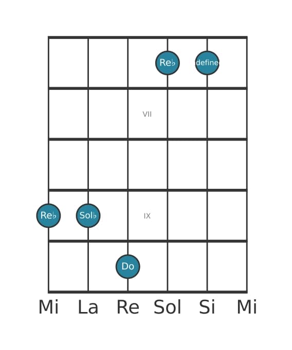 Voix de guitare #3 de l'accord Re bemol Majeur septième suspendu quarte