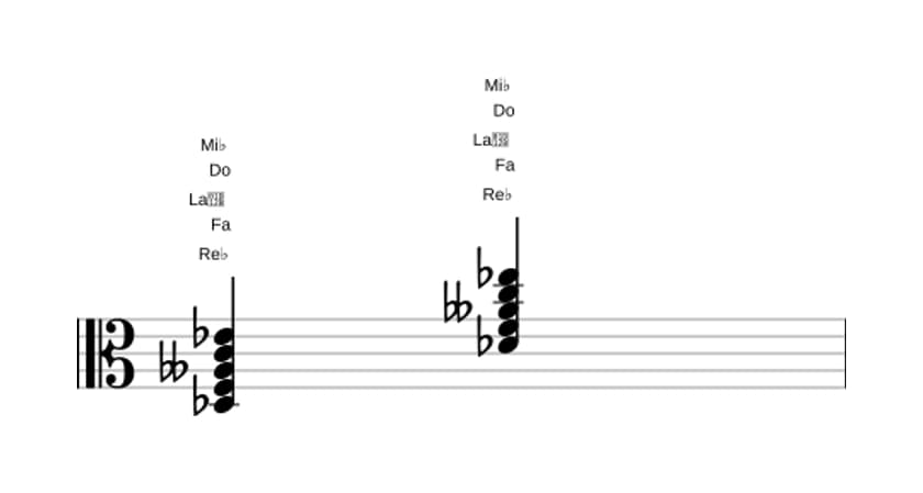 Partition de Re bemol Majeur neuf bémol cinq en trois octaves (3)