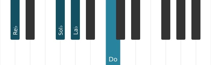 Voix de piano de l'accord Re bemol Majeur neuvième suspendu quarte - 0