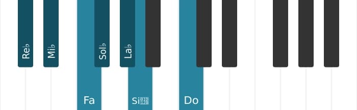 Gamme de piano pour Re bemol Majeure harmonique