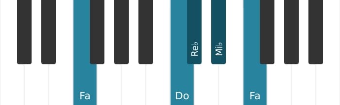 Voix de piano de l'accord Re bemol Majeure 9 - 3