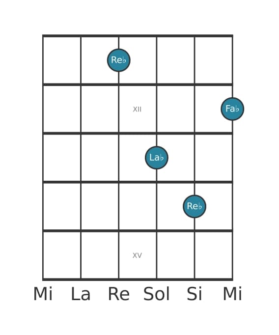 Voix de guitare #3 de l'accord Re bemol Mineure