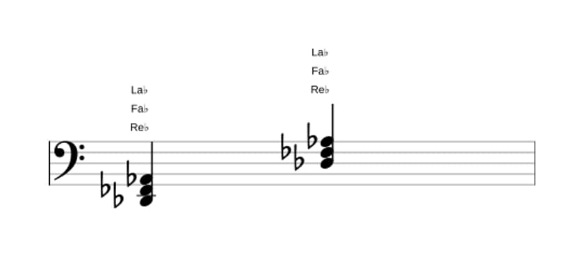 Partition de Re bemol Mineure en trois octaves (2)