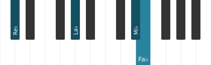 Voix de piano de l'accord Re bemol Mineur avec neuvième ajoutée - 1