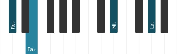 Voix de piano de l'accord Re bemol Mineur avec neuvième ajoutée - 3