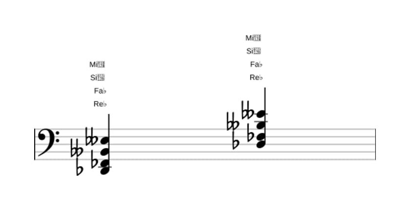 Partition de Re bemol Mineur, sixte bémol et neuvième bémol en trois octaves (2)