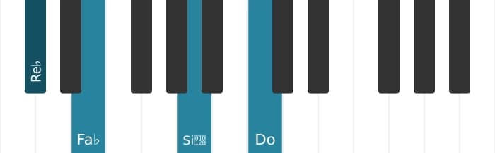 Voix de piano de l'accord Re bemol Mineur, sixte bémol et septième majeure - 0