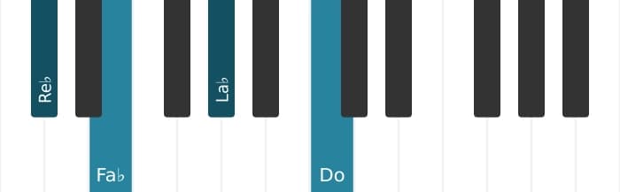 Voix de piano de l'accord Re bemol Mineur majeur sept - 0
