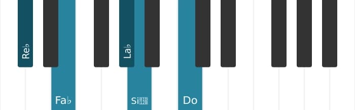 Voix de piano de l'accord Re bemol Mineur majeur septième bémol sixte - 0