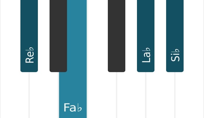 Voix de piano de l'accord Re bemol mineure 6 - 0
