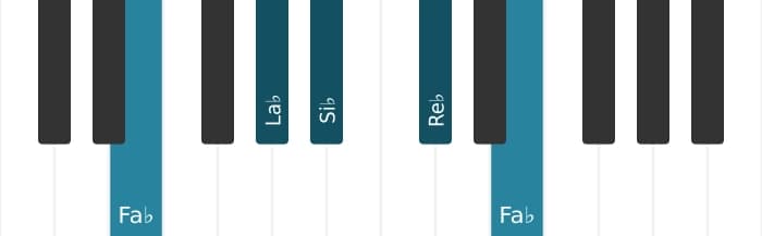 Voix de piano de l'accord Re bemol mineure 6 - 3