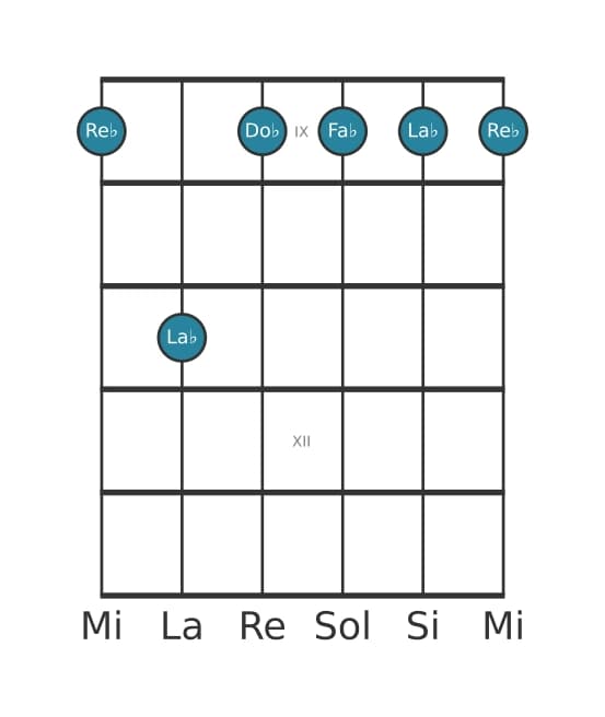 Voix de guitare #6 de l'accord Re bemol Septième mineure