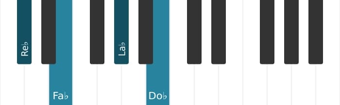 Voix de piano de l'accord Re bemol Septième mineure - 0